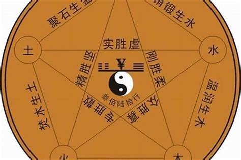 蔡 五行|蔡字的五行属什么